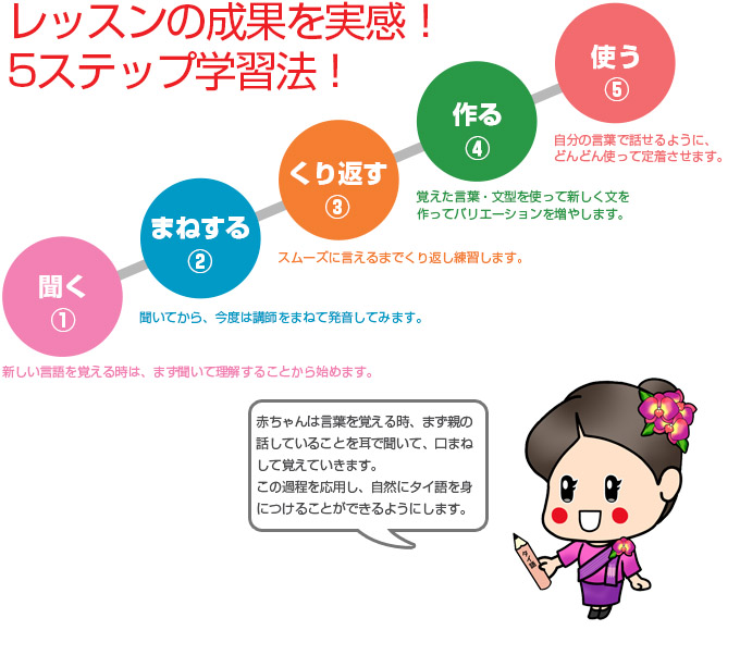 5ステップ学習法！