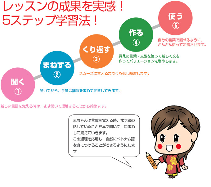 5ステップ学習法！